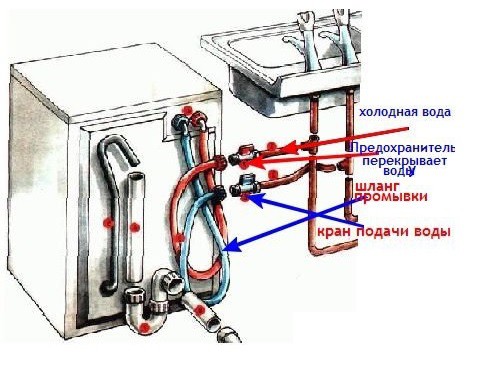 Тройник для подключения стиральной машины к смесителю